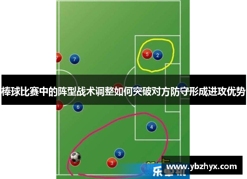 棒球比赛中的阵型战术调整如何突破对方防守形成进攻优势