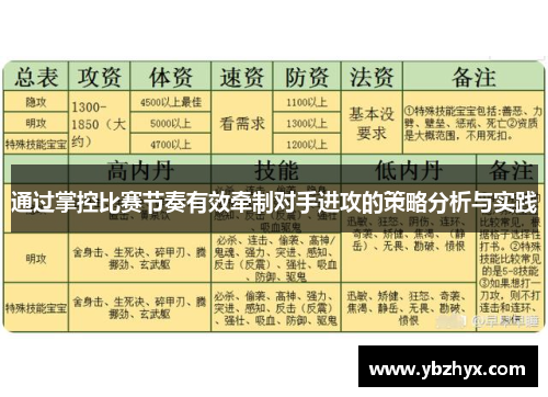 通过掌控比赛节奏有效牵制对手进攻的策略分析与实践
