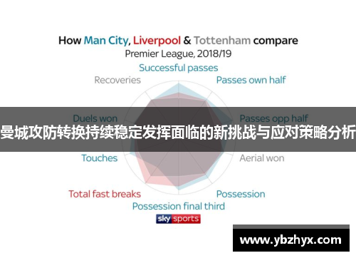 曼城攻防转换持续稳定发挥面临的新挑战与应对策略分析