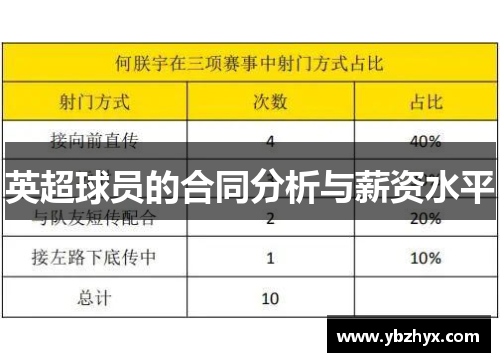 英超球员的合同分析与薪资水平